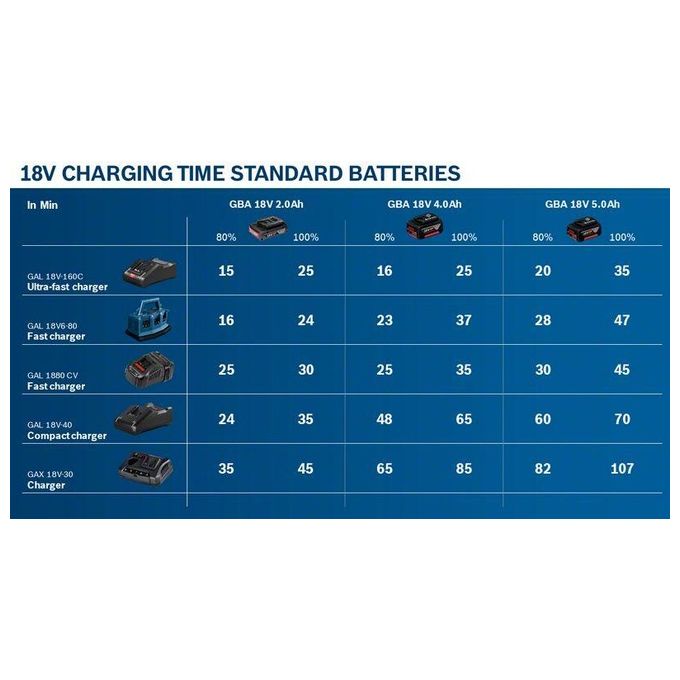 Bosch 1600Z00036 GBA 18V Batteria Ricaricabile Ioni di Litio 2.0 Ah 36 Wh COOLPACK colore Nero