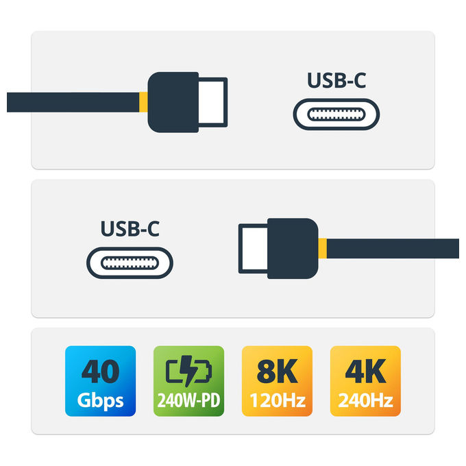 Cavo USB C 240W Black 0,5m 50C 40G USB4 CABLE