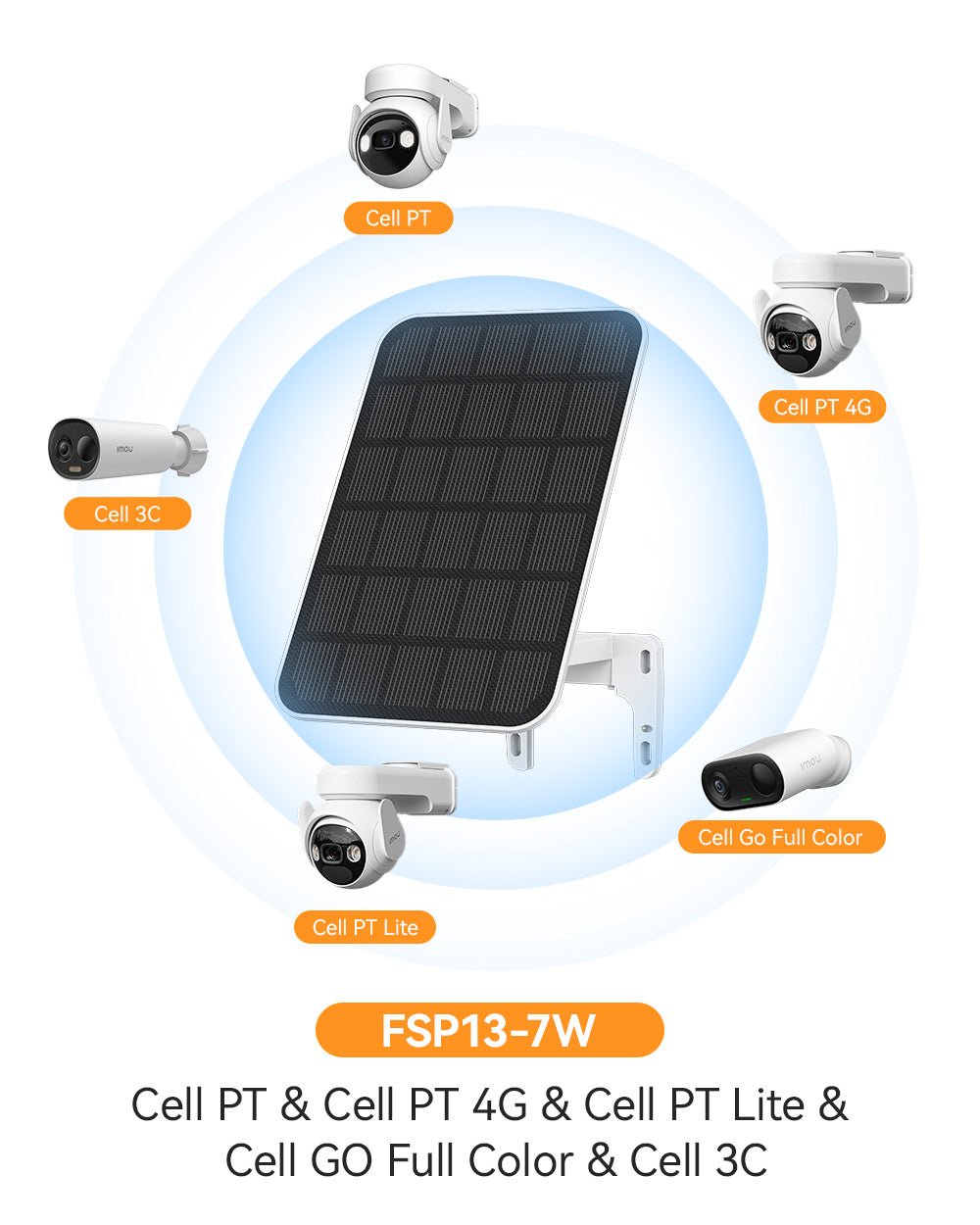 Pannello solare per telecamere alimentate a batteria, 8W (porta USB Tipo C)