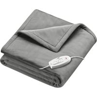 SHD 72, Coperte elettriche