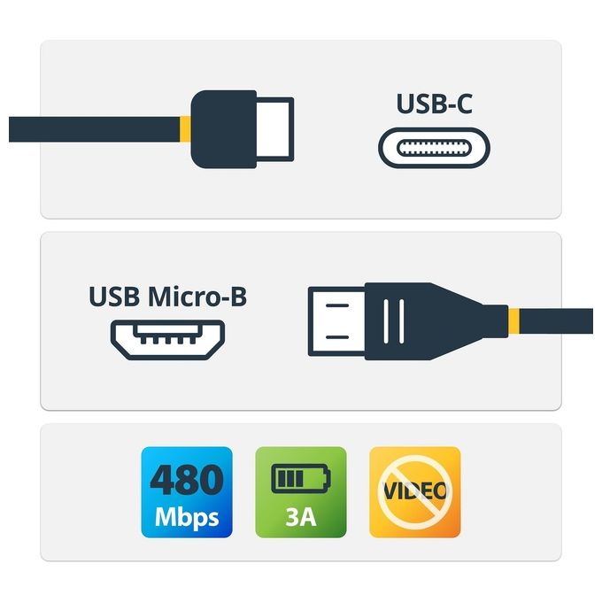 Startech Cavo Usb-C a Micro-B M-M 2mt Startech Cavo Usb-C a Micro-B M-M 2mt